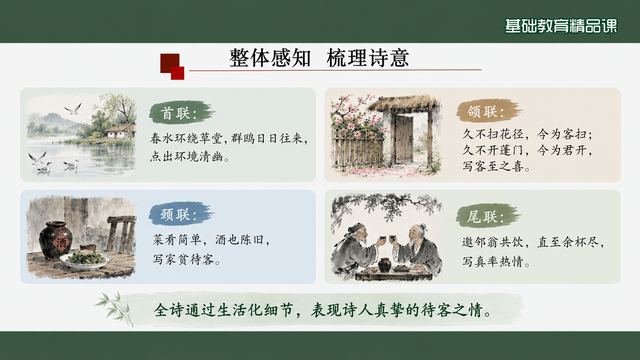 第 9 页 整体感知：四联梳理诗意