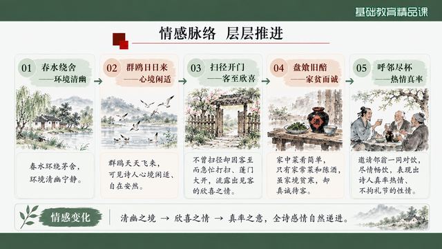 第 13 页 情感脉络：五步层层推进