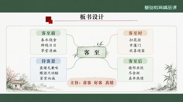 第 19 页 板书设计：客至前中后三段