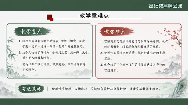 第 3 页 教学重难点：重点、难点与突破策略
