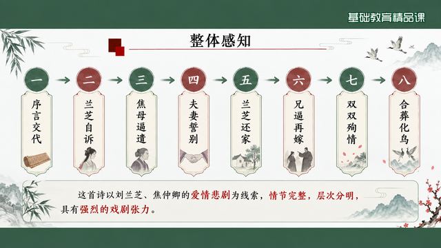 第 7 页 整体感知：八步叙事线