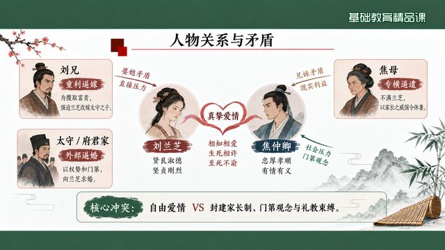 第 8 页 人物关系与矛盾：一张关系网络图