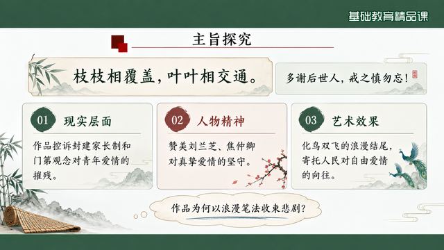 第 11 页 主旨探究：现实层面、人物精神与艺术效果
