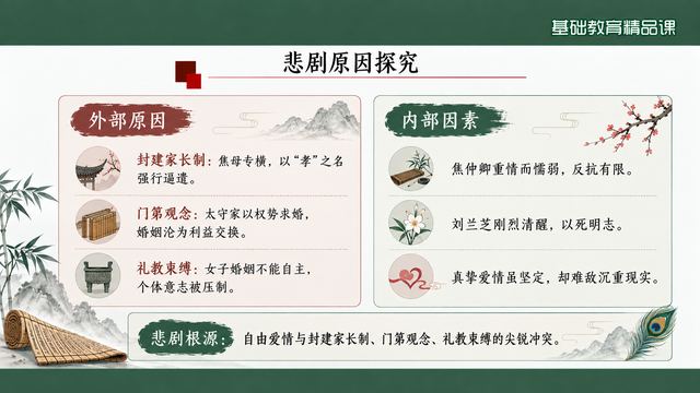 第 12 页 悲剧原因探究：外因与内因两栏