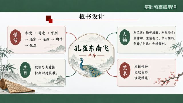 第 17 页 板书设计：情节、人物、主题与艺术