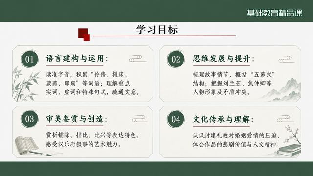 第 2 页 学习目标：四个素养维度分栏