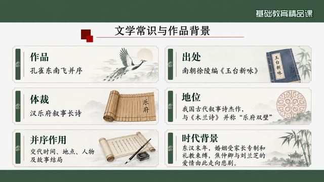 第 5 页 文学常识与作品背景：六格速览