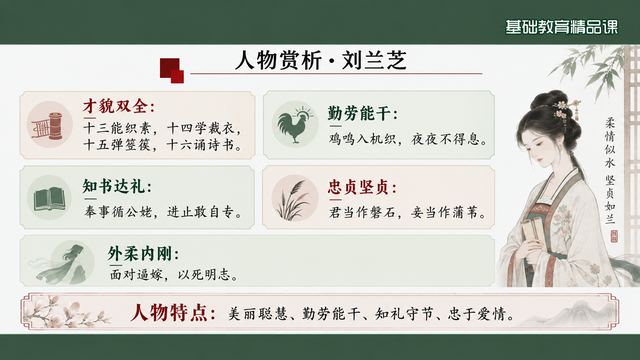 第 9 页 人物赏析·刘兰芝：四个角度读一个人