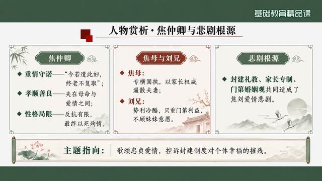 第 10 页 人物赏析·焦仲卿与悲剧根源