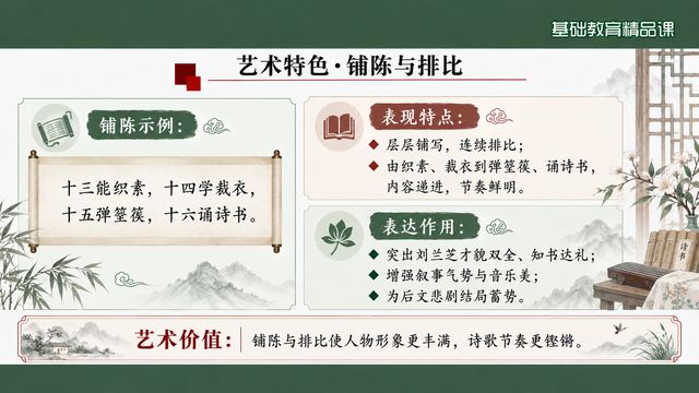 第 11 页 艺术特色·铺陈与排比：示例、特点与作用