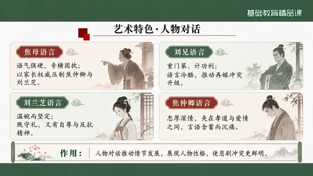 第 12 页 艺术特色·人物对话：四种腔调
