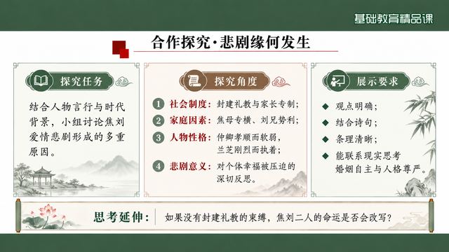 第 13 页 合作探究·悲剧缘何发生：任务、角度与展示要求