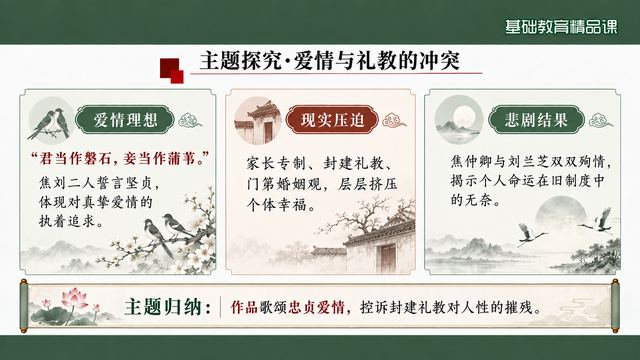 第 14 页 主题探究·爱情与礼教的冲突