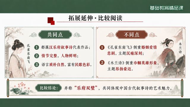 第 15 页 拓展延伸·比较阅读：与《木兰诗》对照