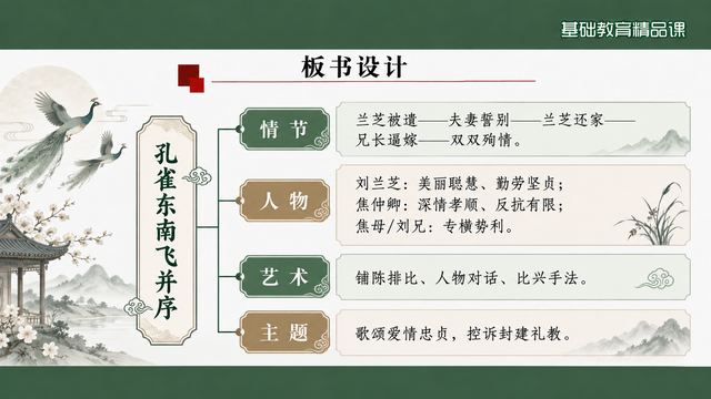 第 16 页 板书设计：情节、人物、艺术与主题