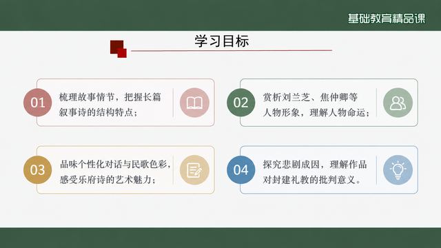 第 2 页 学习目标：四条目标分栏呈现