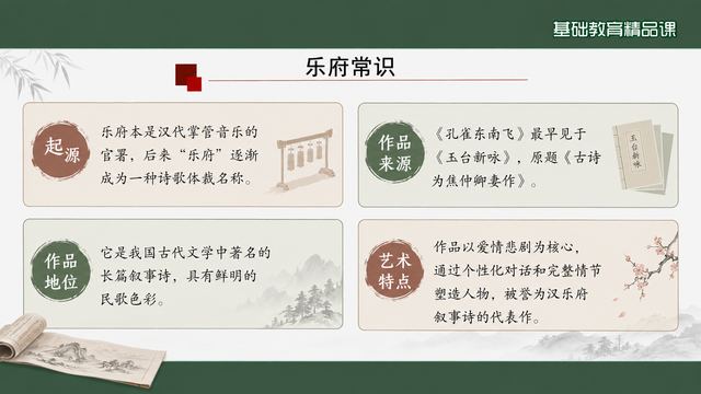 第 4 页 乐府常识：起源、价值、来源与特点