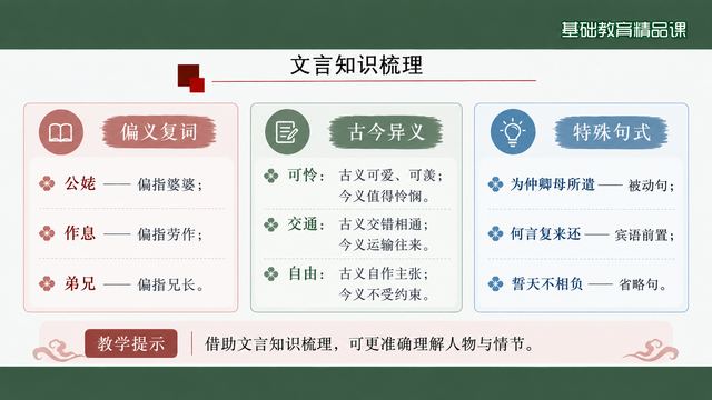第 6 页 文言知识梳理：偏义复词与特殊句式