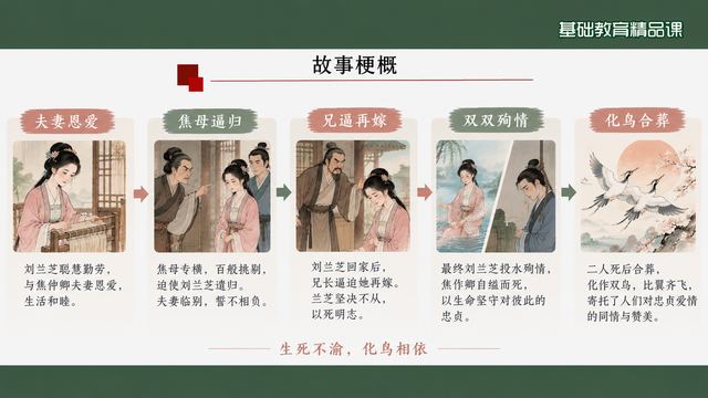 第 7 页 故事梗概：五个节点串起全篇