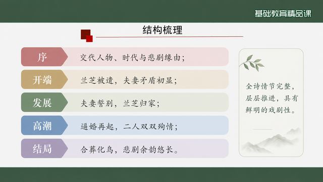 第 8 页 结构梳理：序、开端、发展、高潮、结局