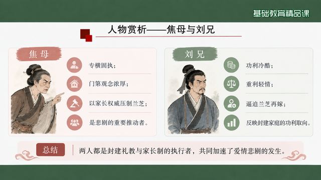 第 11 页 人物赏析——焦母与刘兄：悲剧的推手