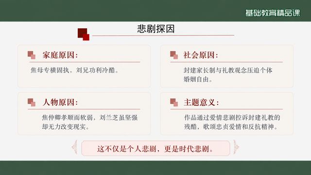 第 12 页 悲剧探因：家庭、社会、人物与主题