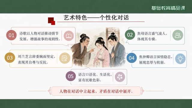 第 14 页 艺术特色——个性化对话：人物在对话中立起来