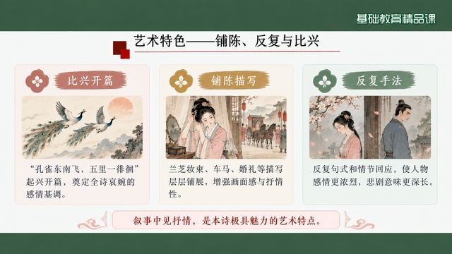 第 15 页 艺术特色——铺陈、反复与比兴