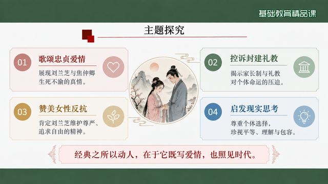 第 16 页 主题探究：四条并行的主题线
