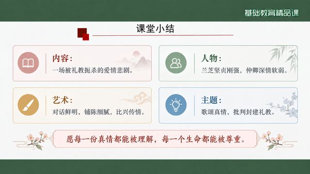 第 17 页 课堂小结：内容·人物·艺术·主题