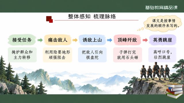 第 7 页 整体感知：五步情节链条