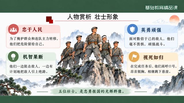 第 14 页 人物赏析：四条品质对应事件