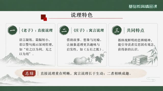第 11 页 说理特色：老子与庄子对读