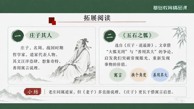 第 13 页 拓展阅读：庄子其人