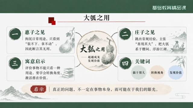 第 15 页 大瓠之用：惠子之辩与庄子之辩
