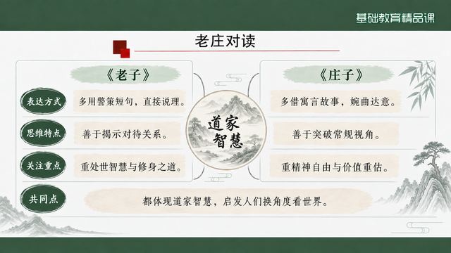 第 16 页 老庄对读：两种说理路径