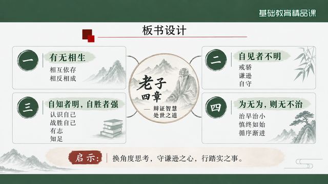 第 18 页 板书设计：一图统摄四章
