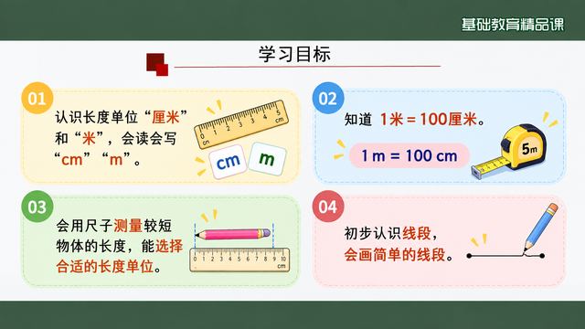 第 2 页 学习目标：认识·换算·测量·线段