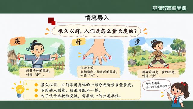 第 3 页 情境导入：从身体尺到统一单位