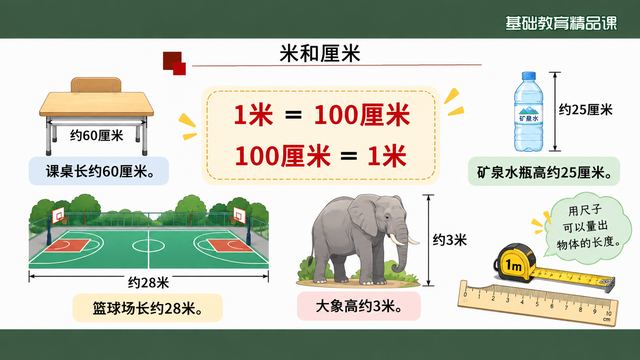 第 8 页 米和厘米：进率并用六例佐证