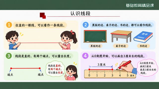第 10 页 认识线段：四条特征分层给出