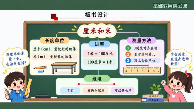 第 18 页 板书设计：一张结构图统摄四块