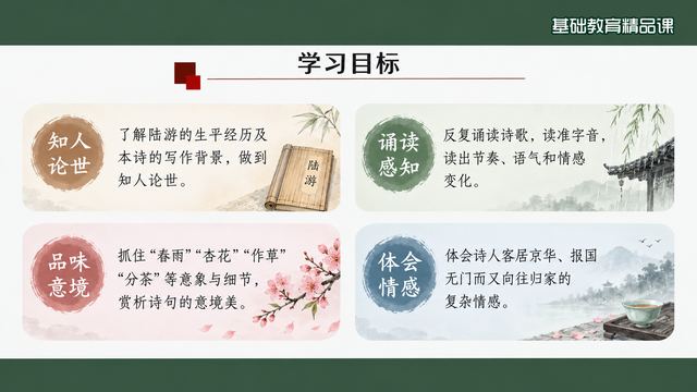第 2 页 学习目标：四维目标分栏