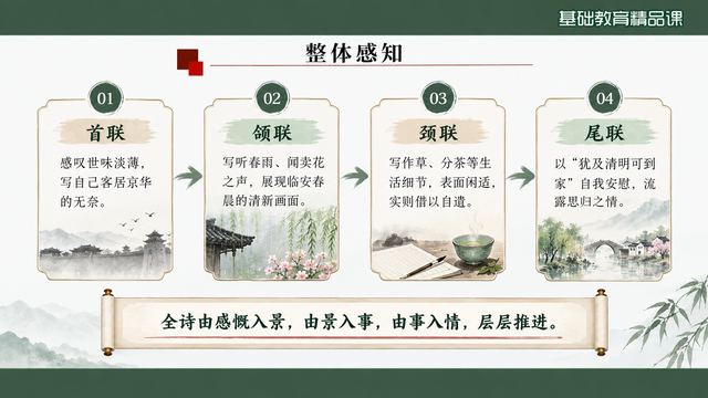 第 8 页 整体感知：四联一格一联
