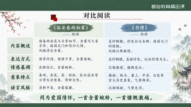 第 15 页 对比阅读：本诗对书愤