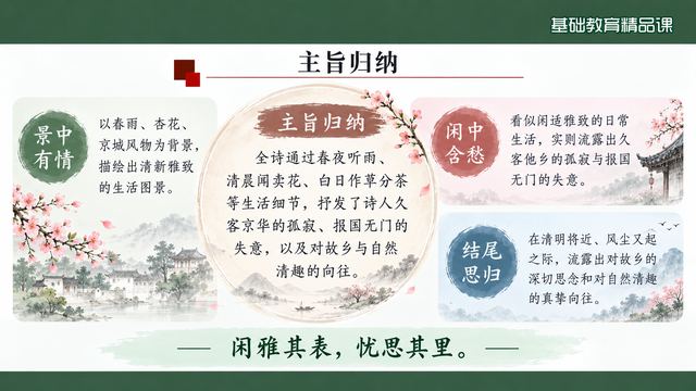 第 16 页 主旨归纳：四向度收束全诗