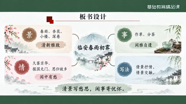 第 17 页 板书设计：景事情法四栏