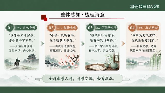 第 9 页 整体感知：四联梳理诗意