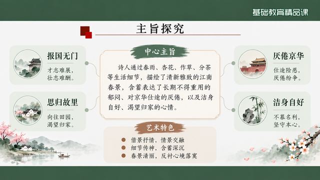 第 14 页 主旨探究：中心句加四向