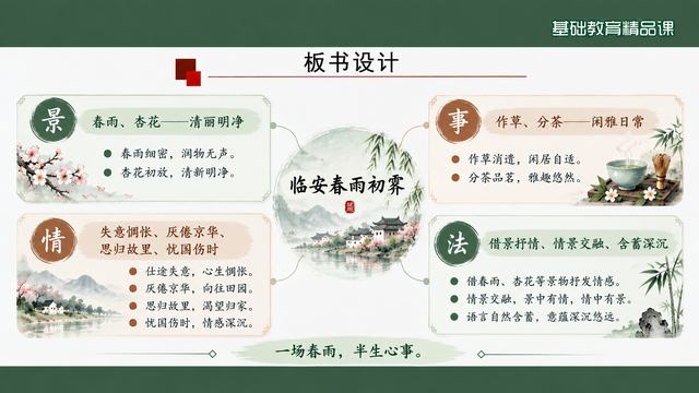 第 19 页 板书设计：景事情法四栏